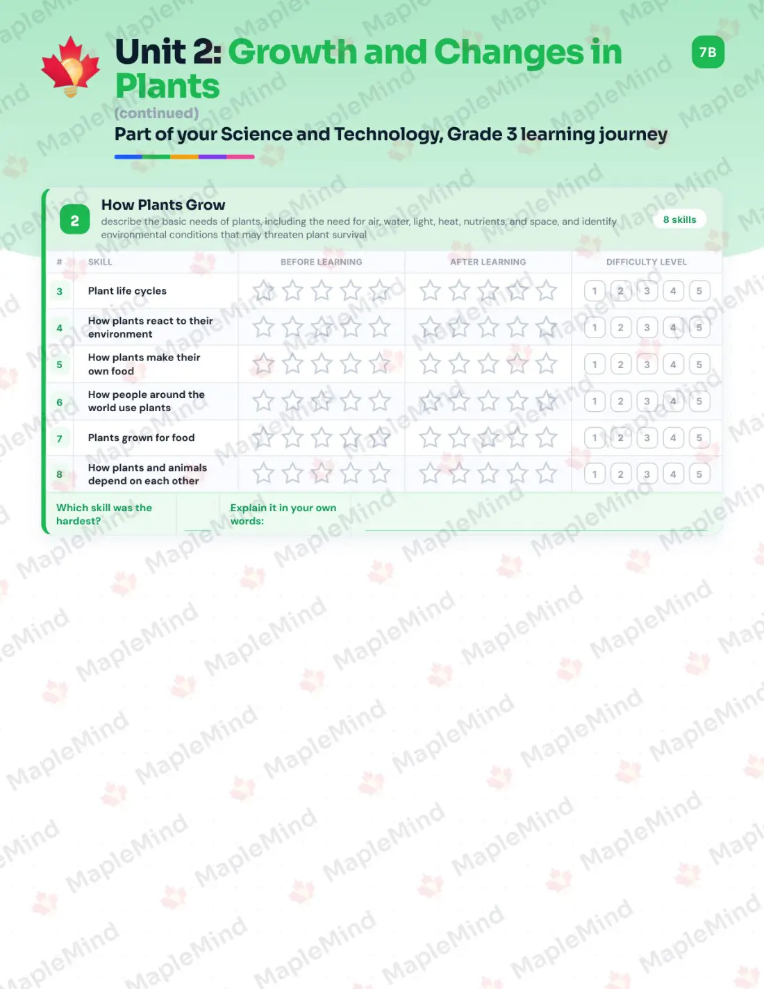 Page 11 of 34 from the Science and Technology, Grade 3 Ontario Course Companion — skills tracker with before and after self-assessment