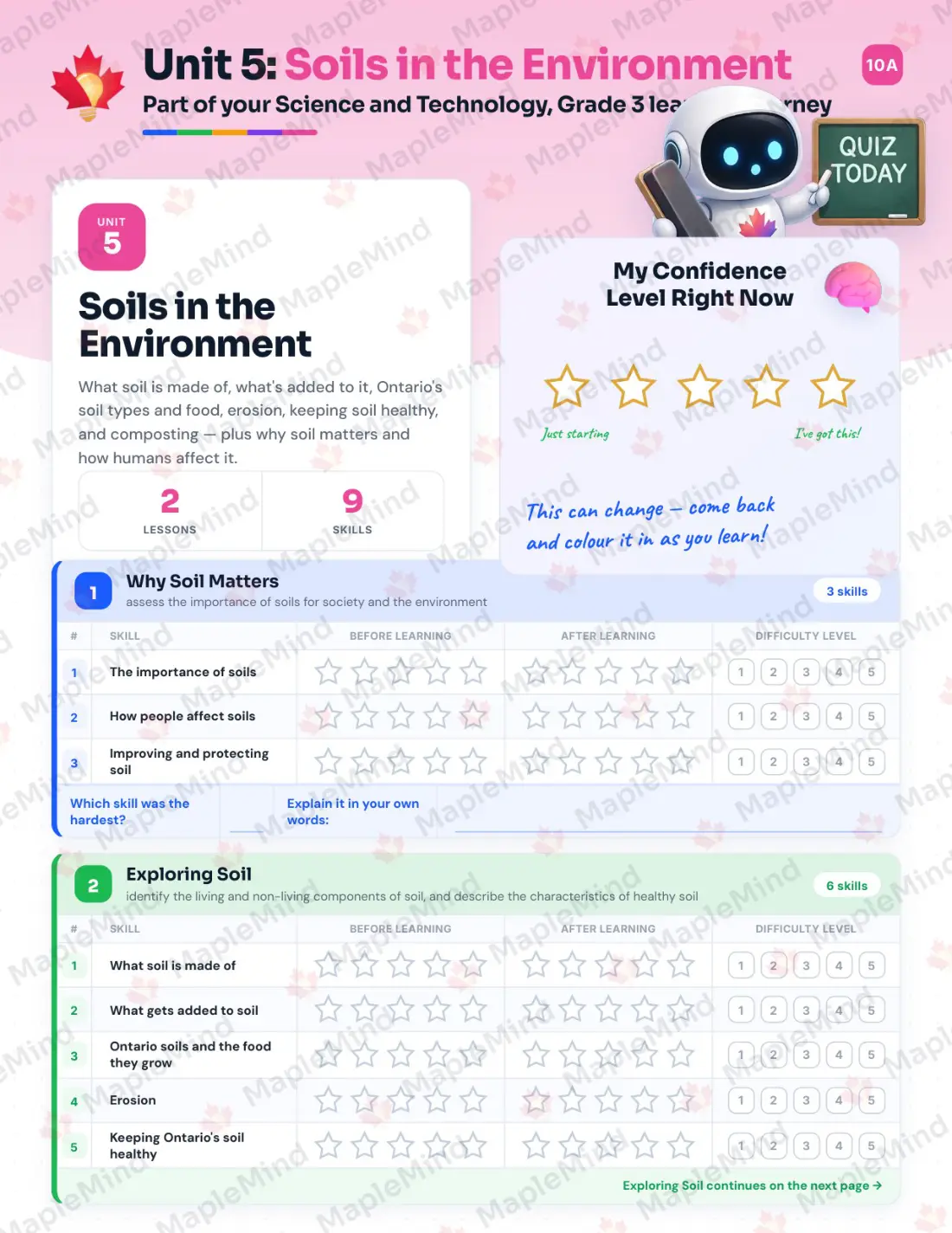 Page 21 of 34 from the Science and Technology, Grade 3 Ontario Course Companion — skills tracker with before and after self-assessment
