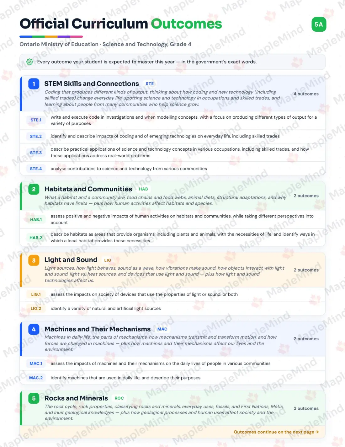 Page 5 of 36 from the Science and Technology, Grade 4 Ontario Course Companion — official Ontario curriculum outcomes checklist