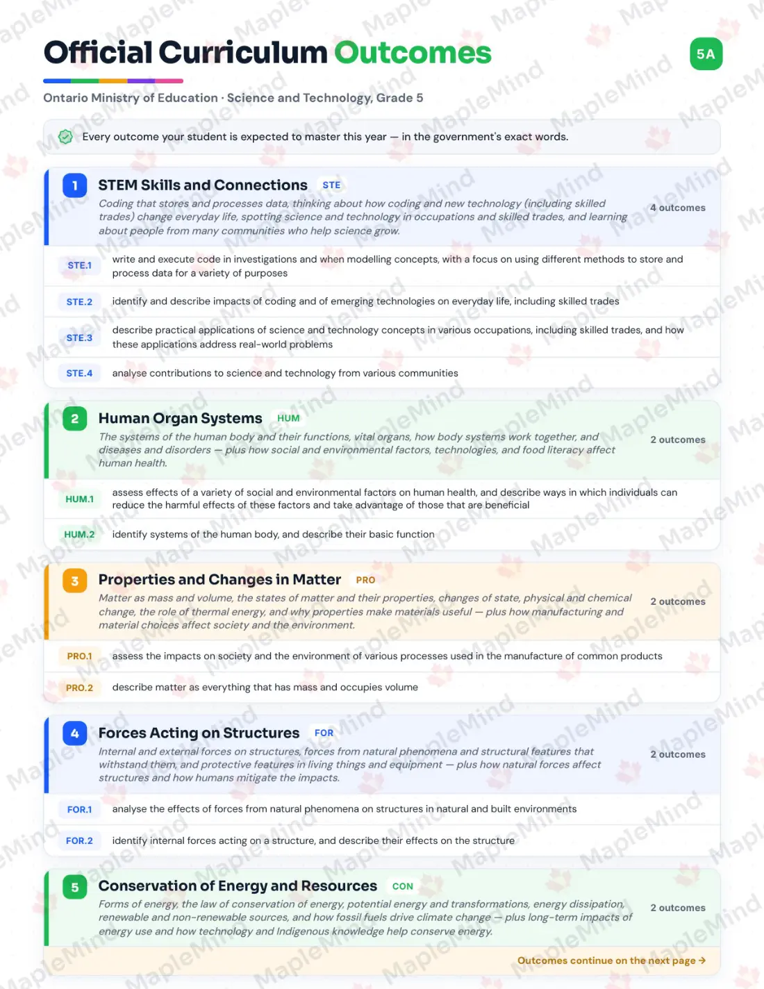 Page 5 of 35 from the Science and Technology, Grade 5 Ontario Course Companion — official Ontario curriculum outcomes checklist