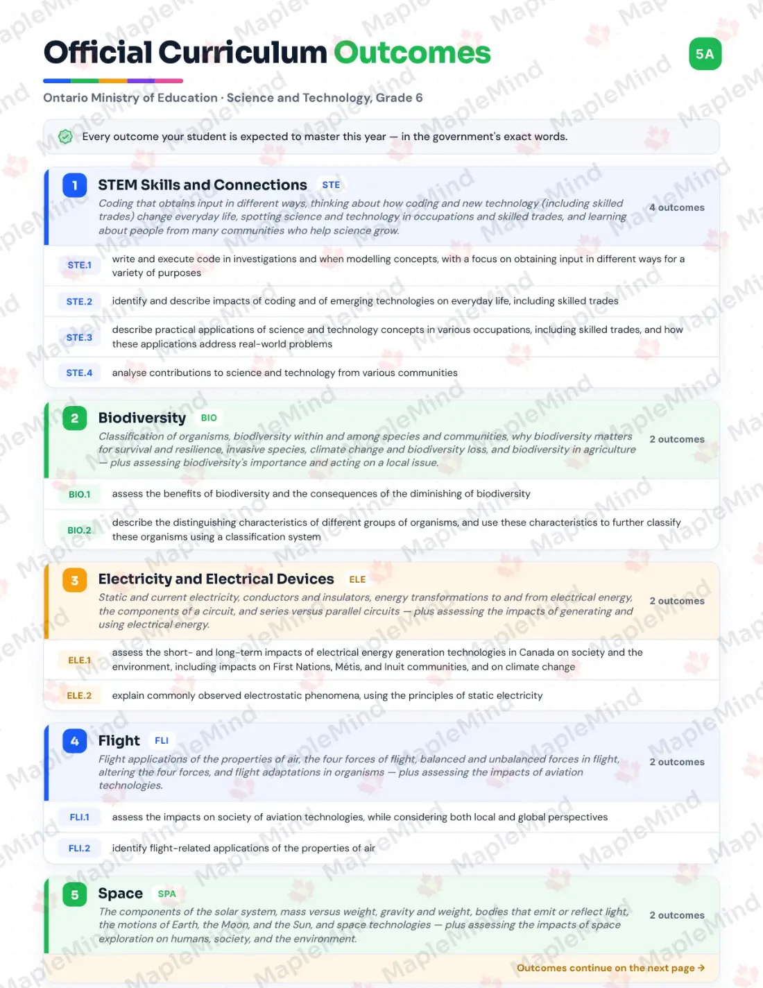 Page 5 of 35 from the Science and Technology, Grade 6 Ontario Course Companion — official Ontario curriculum outcomes checklist