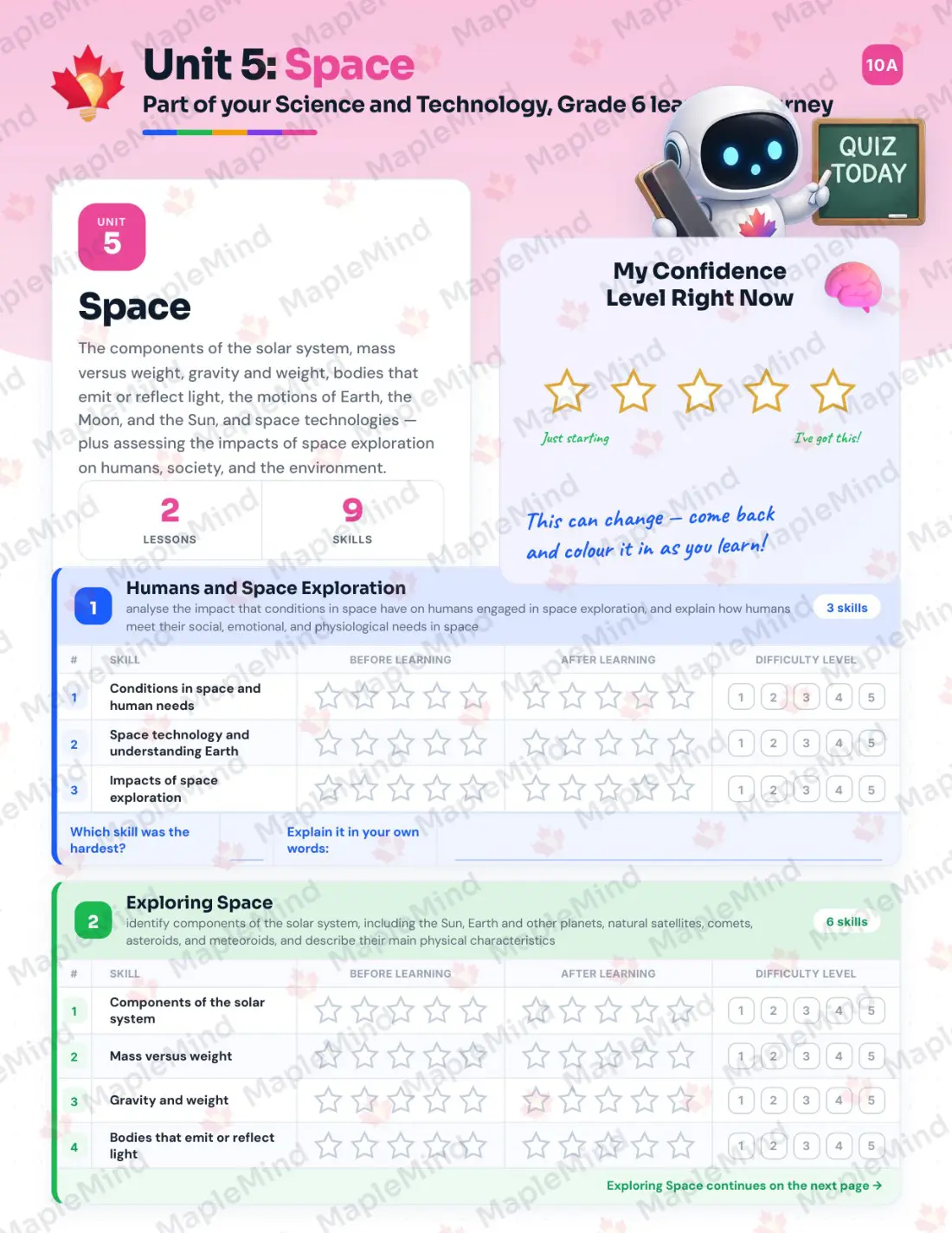 Page 22 of 35 from the Science and Technology, Grade 6 Ontario Course Companion — skills tracker with before and after self-assessment