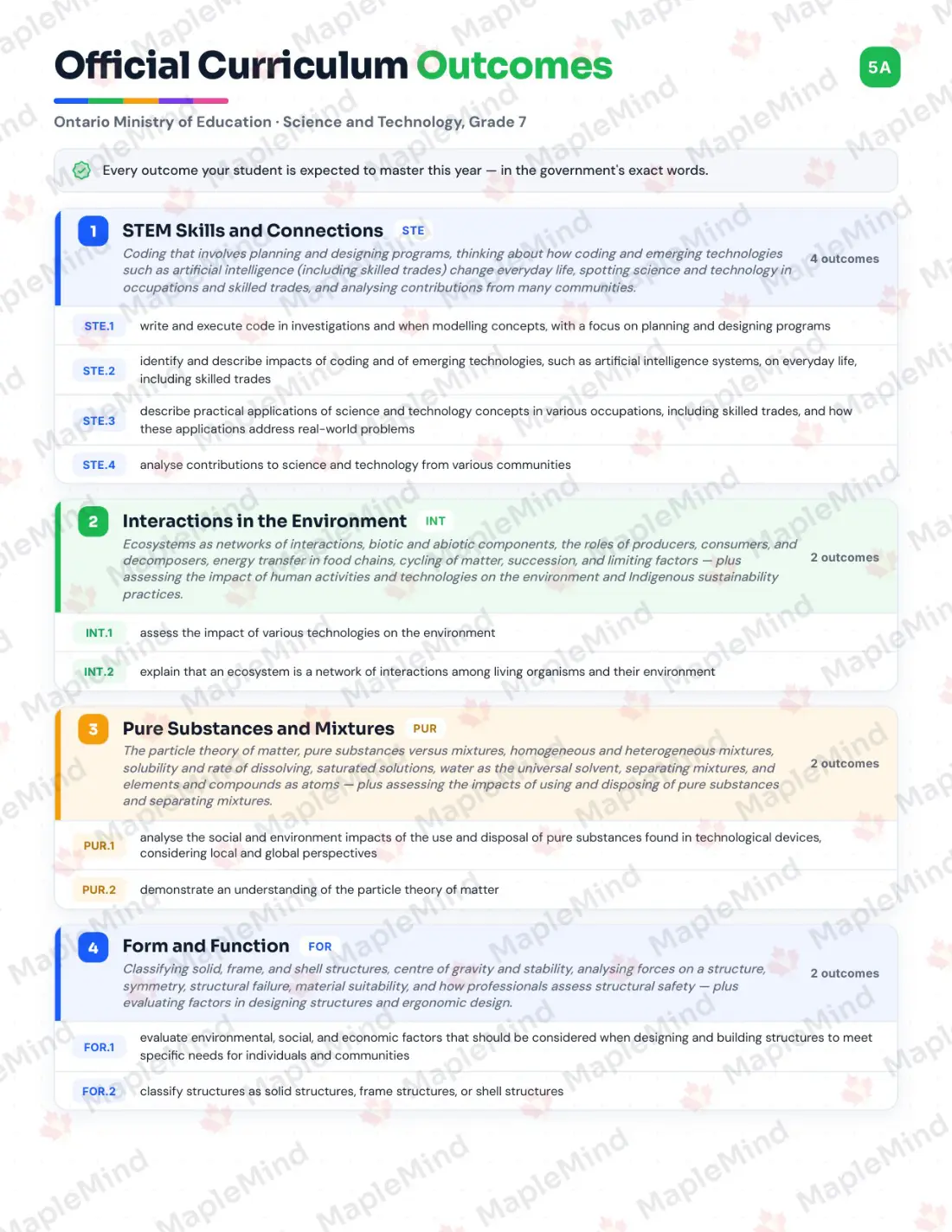 Page 5 of 36 from the Science and Technology, Grade 7 Ontario Course Companion — official Ontario curriculum outcomes checklist
