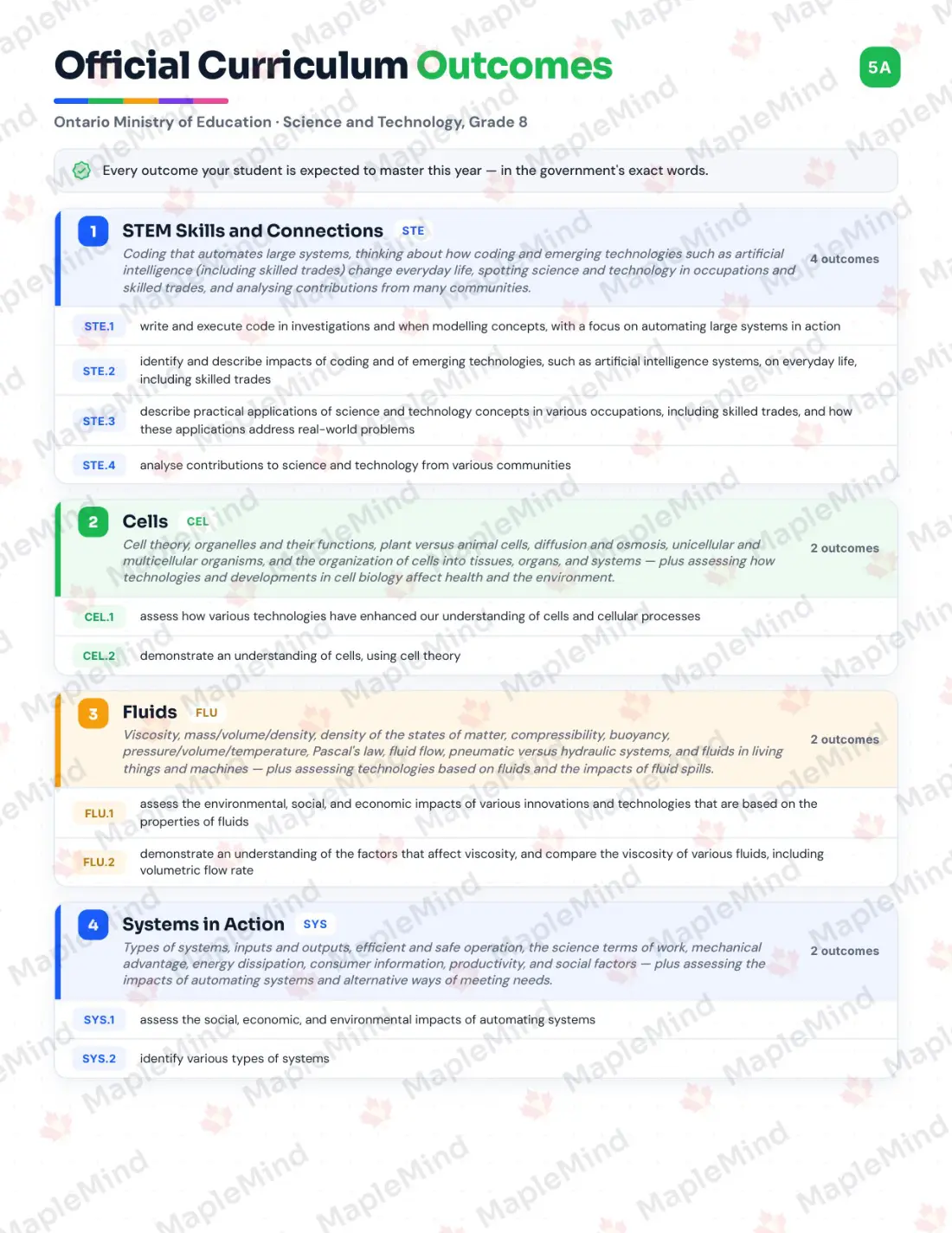 Page 5 of 36 from the Science and Technology, Grade 8 Ontario Course Companion — official Ontario curriculum outcomes checklist