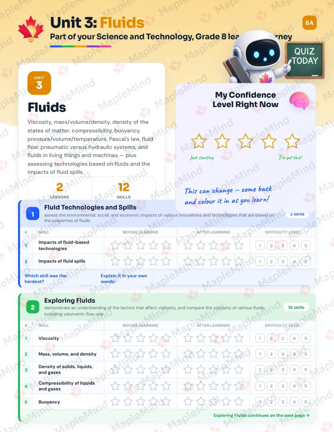 Page 15 of 36 from the Science and Technology, Grade 8 Ontario Course Companion — skills tracker with before and after self-assessment