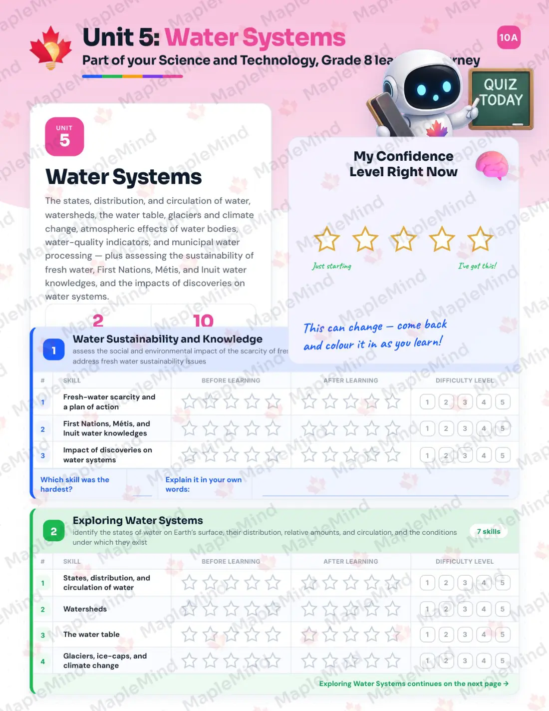 Page 23 of 36 from the Science and Technology, Grade 8 Ontario Course Companion — skills tracker with before and after self-assessment