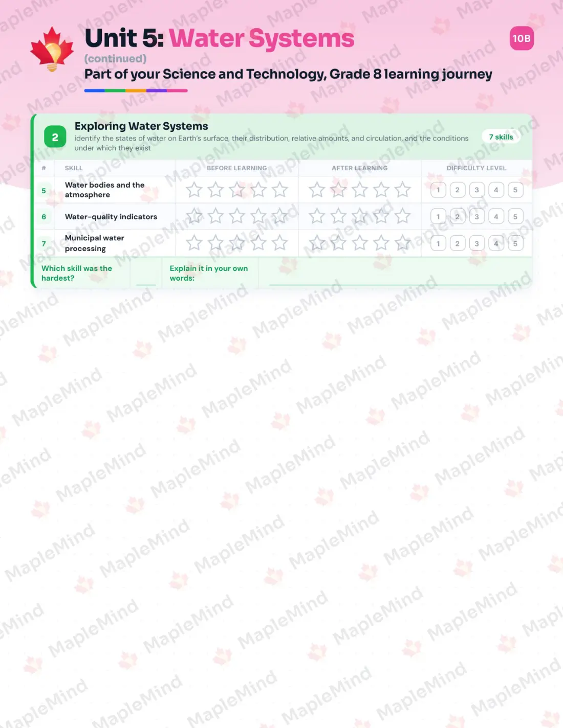 Page 24 of 36 from the Science and Technology, Grade 8 Ontario Course Companion — skills tracker with before and after self-assessment