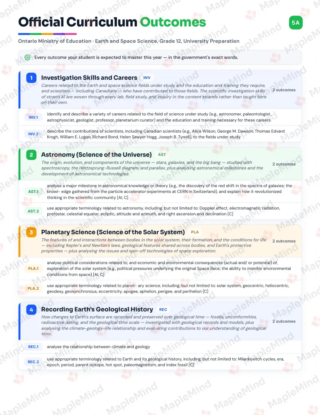 Page 5 of 39 from the Earth and Space Science, Grade 12, University Preparation Ontario Course Companion — official Ontario curriculum outcomes checklist