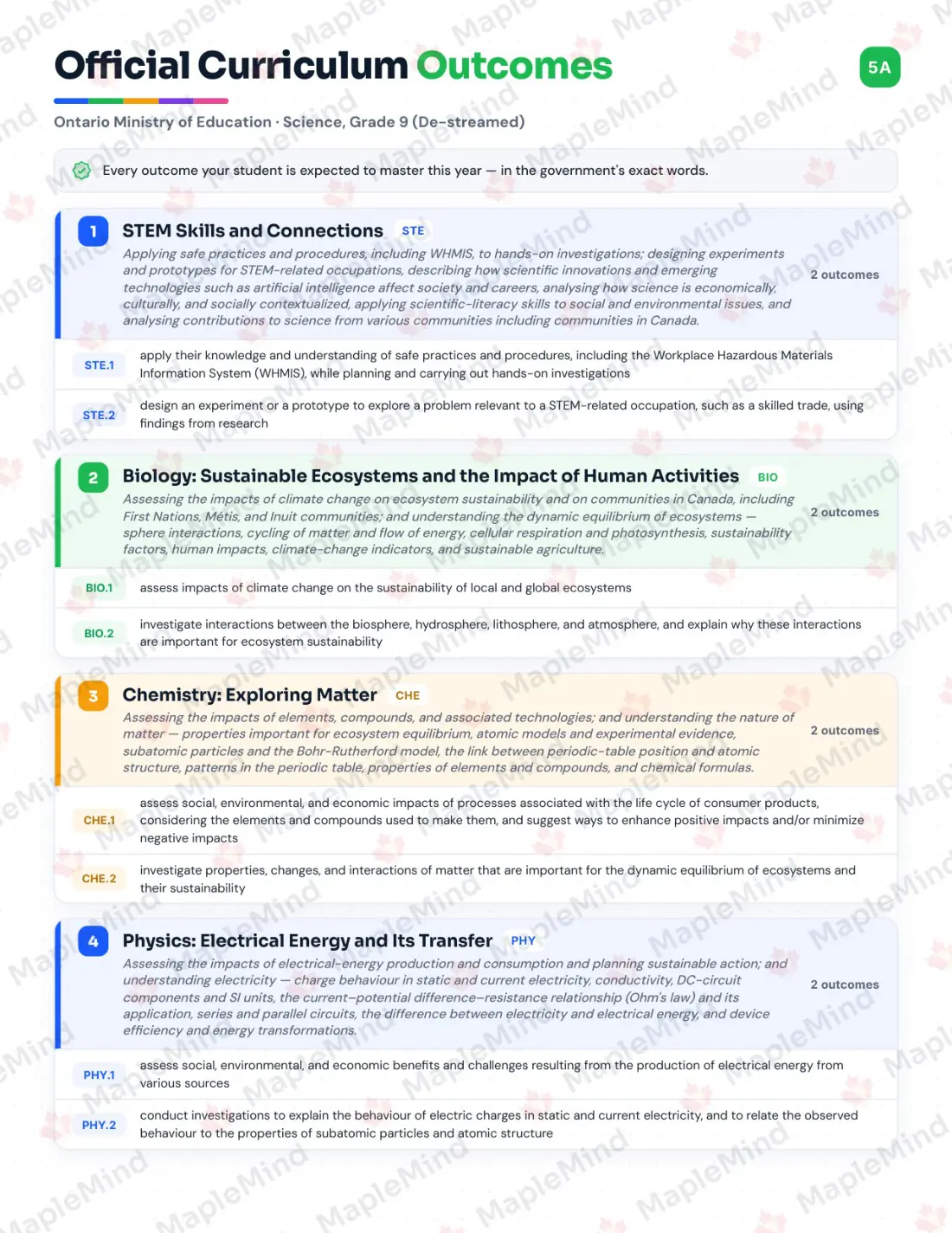 Page 5 of 36 from the Science, Grade 9 (De-streamed) Ontario Course Companion — official Ontario curriculum outcomes checklist