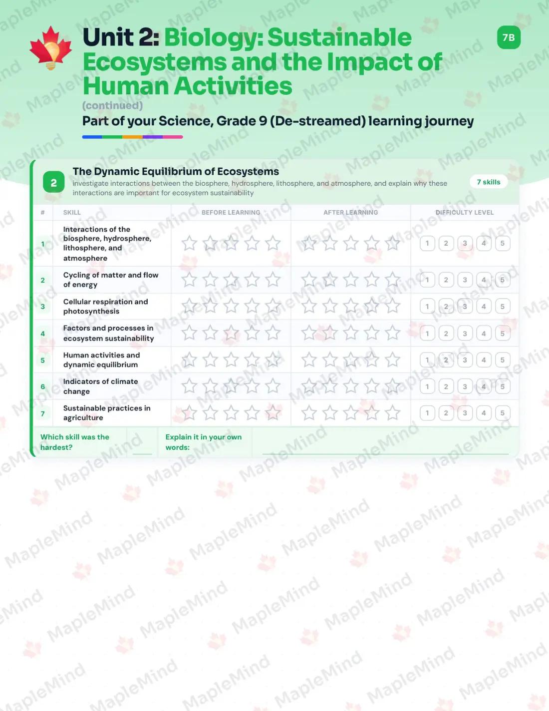 Page 12 of 36 from the Science, Grade 9 (De-streamed) Ontario Course Companion — skills tracker with before and after self-assessment