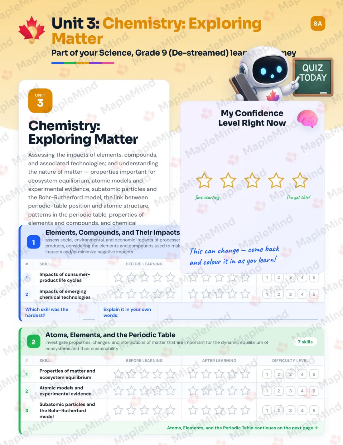 Page 15 of 36 from the Science, Grade 9 (De-streamed) Ontario Course Companion — skills tracker with before and after self-assessment