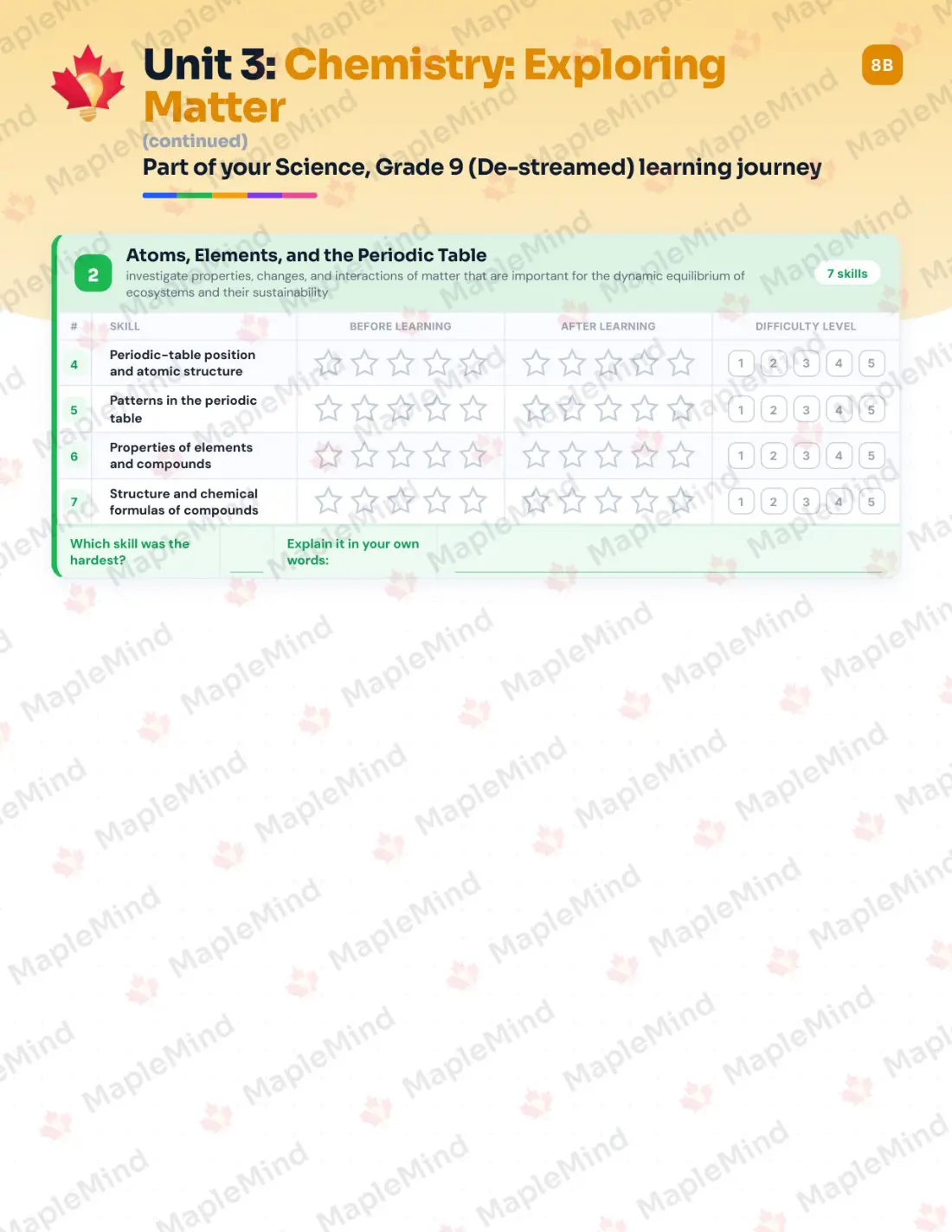 Page 16 of 36 from the Science, Grade 9 (De-streamed) Ontario Course Companion — skills tracker with before and after self-assessment