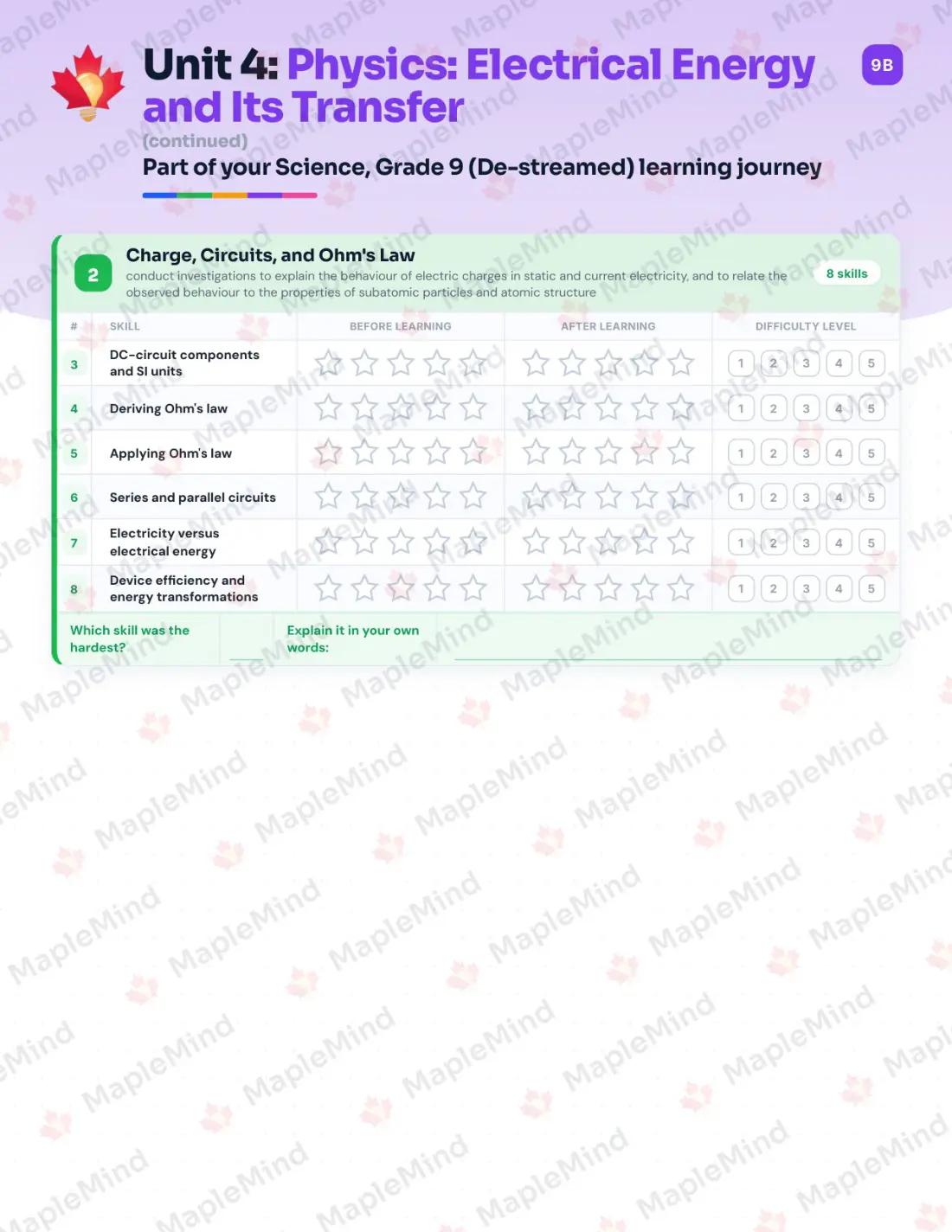 Page 20 of 36 from the Science, Grade 9 (De-streamed) Ontario Course Companion — skills tracker with before and after self-assessment