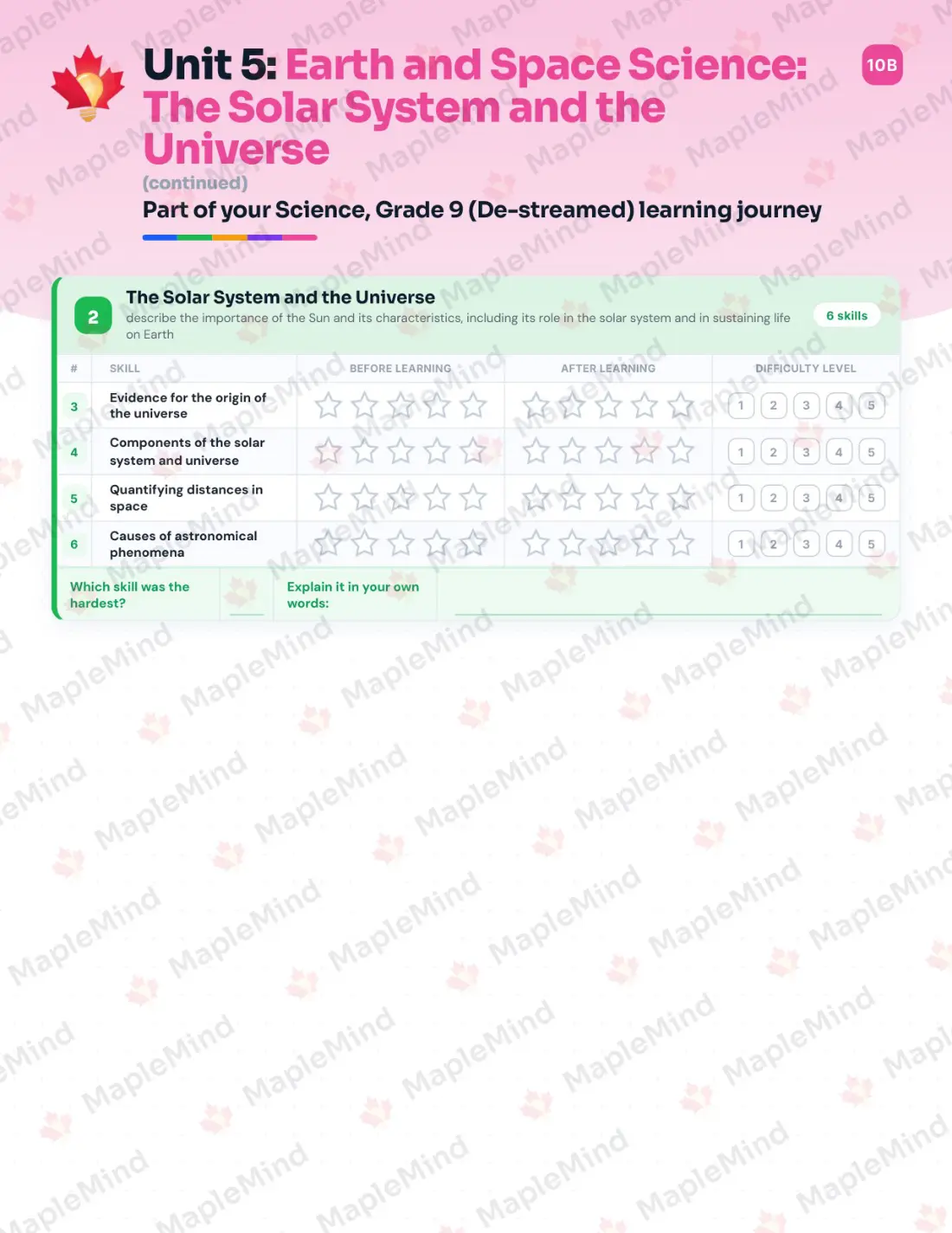 Page 24 of 36 from the Science, Grade 9 (De-streamed) Ontario Course Companion — skills tracker with before and after self-assessment