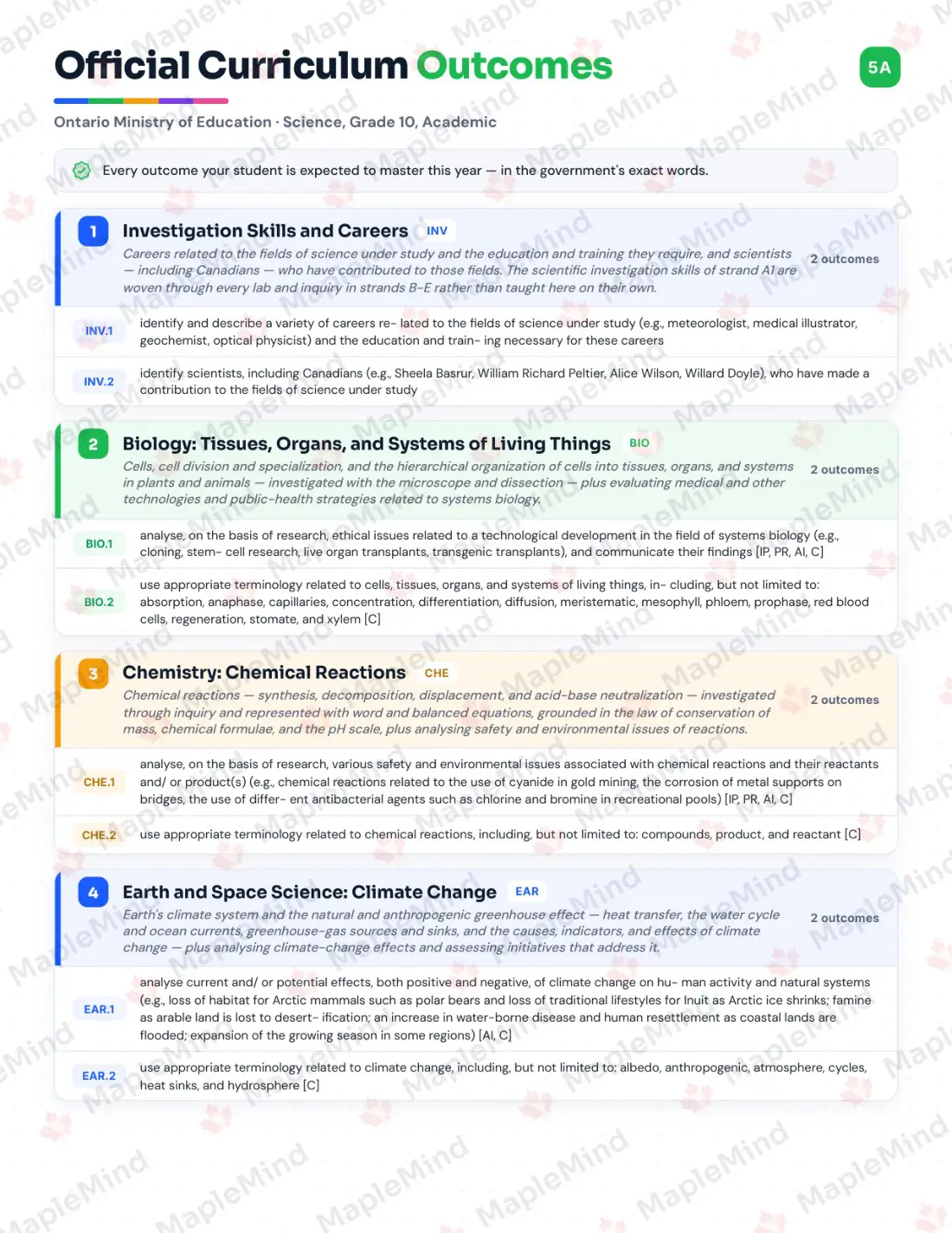 Page 5 of 35 from the Science, Grade 10, Academic Ontario Course Companion — official Ontario curriculum outcomes checklist