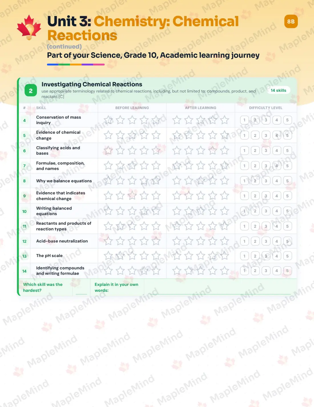 Page 15 of 35 from the Science, Grade 10, Academic Ontario Course Companion — skills tracker with before and after self-assessment
