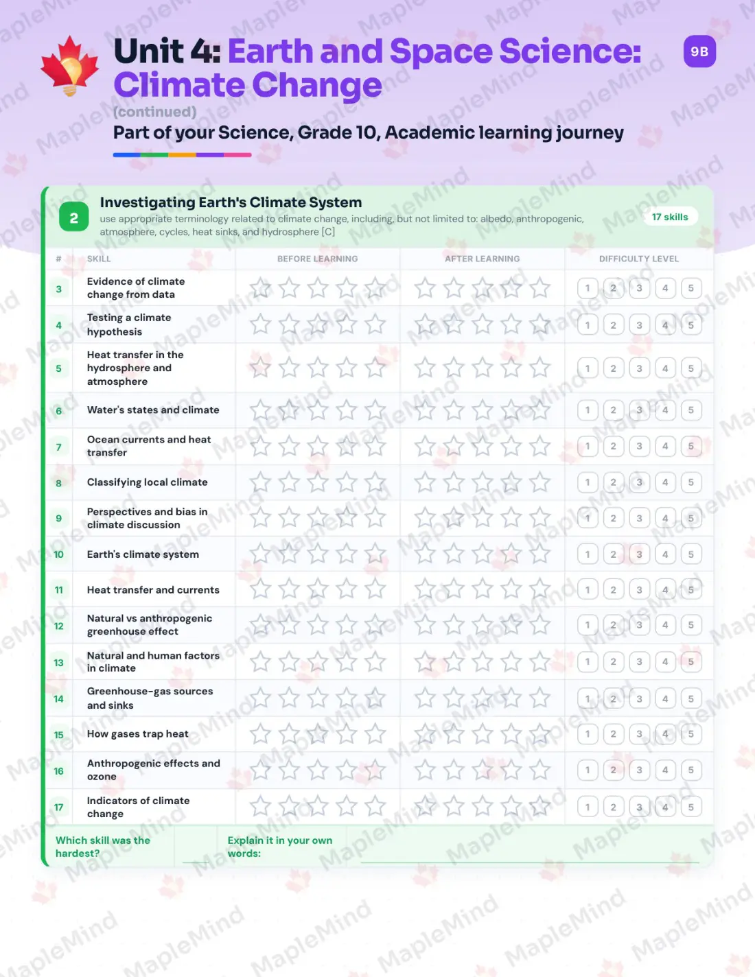 Page 19 of 35 from the Science, Grade 10, Academic Ontario Course Companion — skills tracker with before and after self-assessment