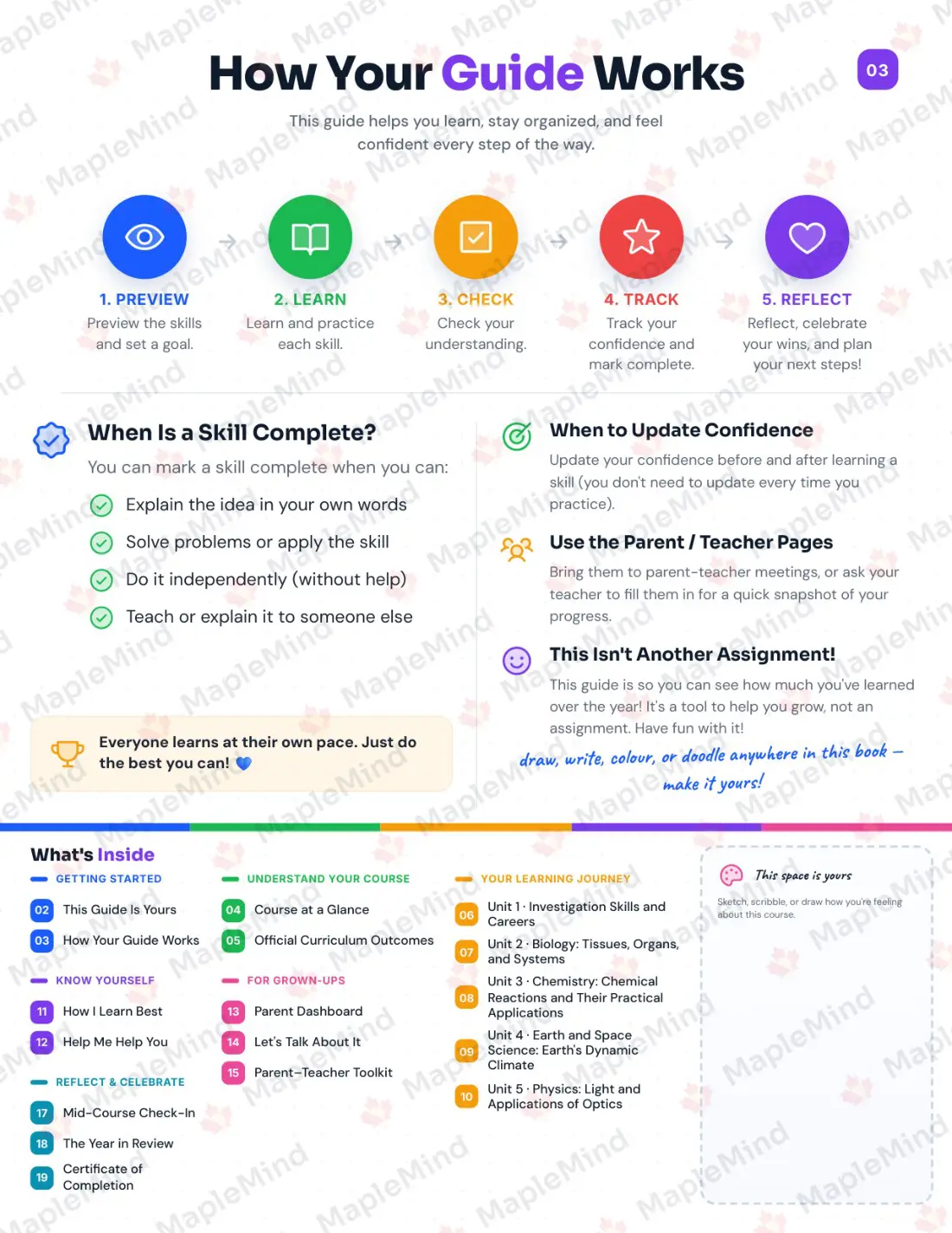 Page 3 of 35 from the Science, Grade 10, Applied Ontario Course Companion — how the workbook works