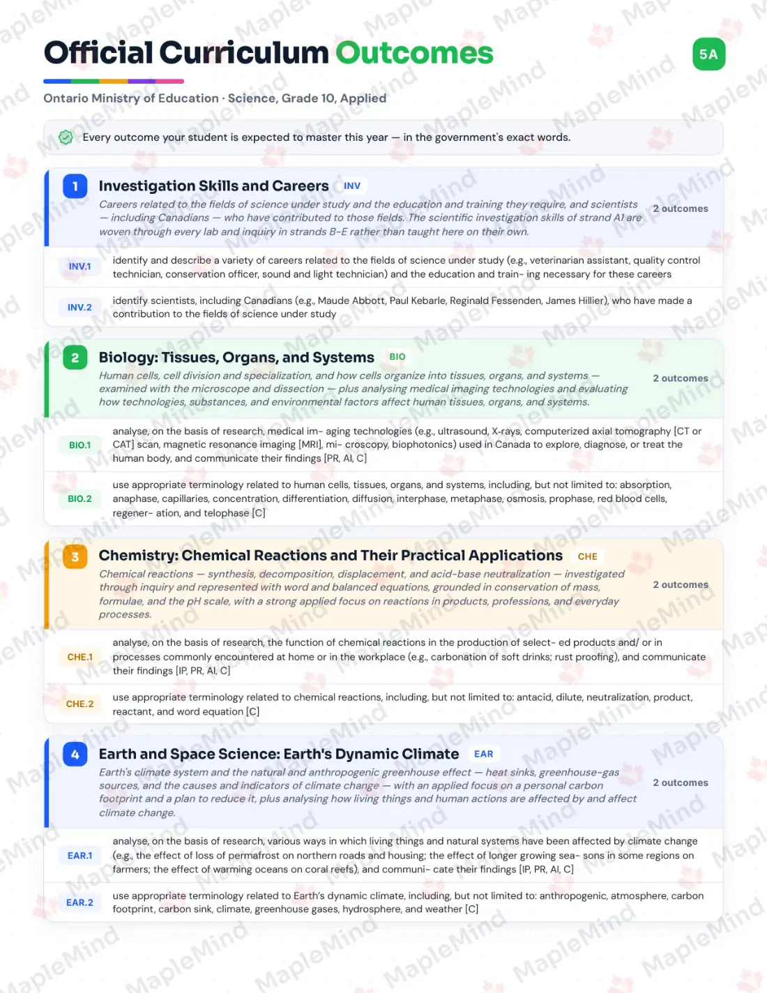Page 5 of 35 from the Science, Grade 10, Applied Ontario Course Companion — official Ontario curriculum outcomes checklist