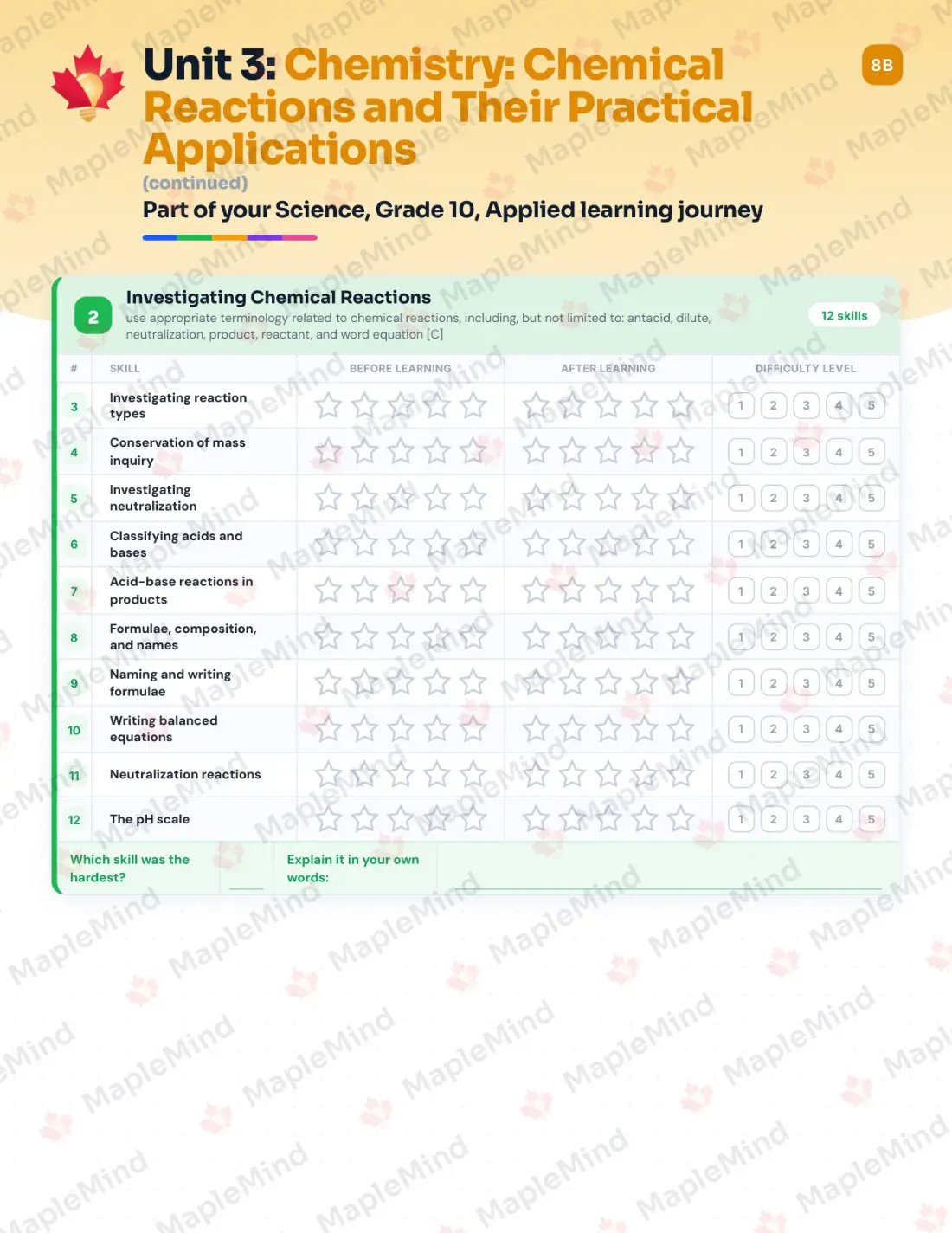 Page 15 of 35 from the Science, Grade 10, Applied Ontario Course Companion — skills tracker with before and after self-assessment
