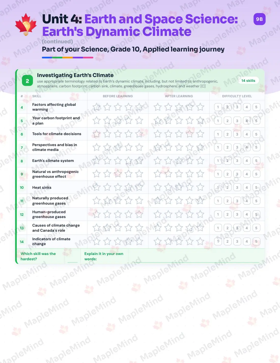 Page 19 of 35 from the Science, Grade 10, Applied Ontario Course Companion — skills tracker with before and after self-assessment