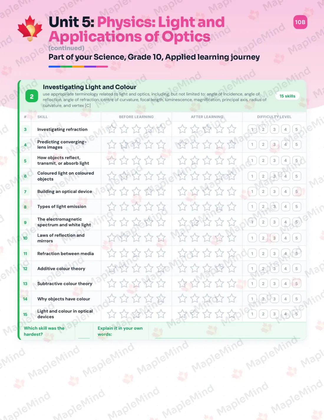 Page 23 of 35 from the Science, Grade 10, Applied Ontario Course Companion — skills tracker with before and after self-assessment