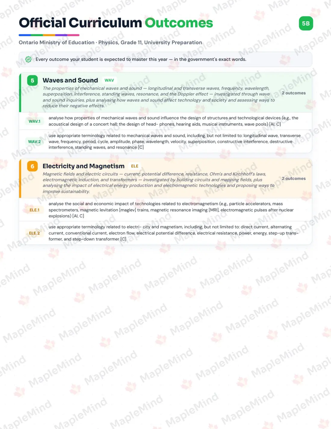 Page 6 of 40 from the Physics, Grade 11, University Preparation Ontario Course Companion — skills tracker with before and after self-assessment
