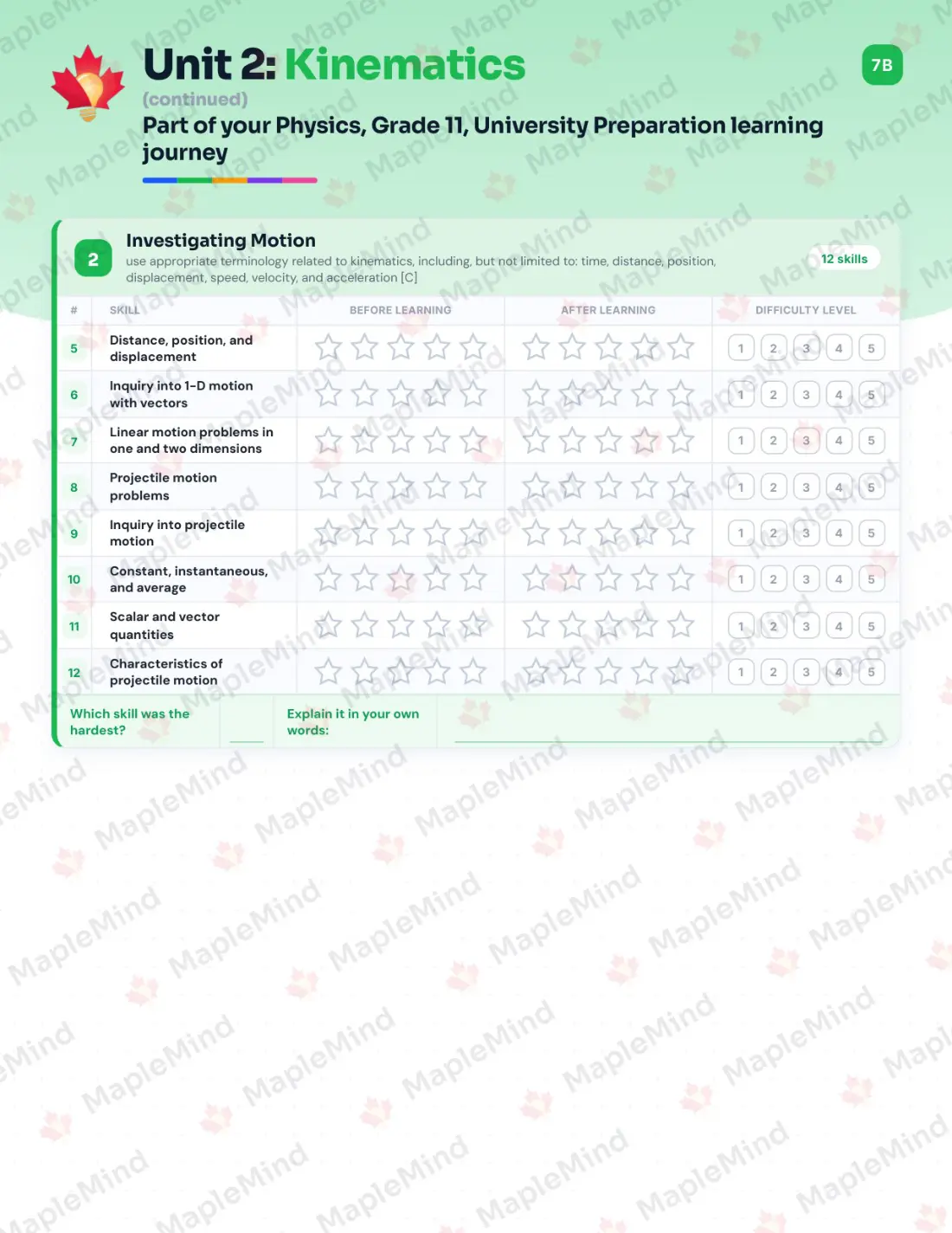 Page 11 of 40 from the Physics, Grade 11, University Preparation Ontario Course Companion — skills tracker with before and after self-assessment