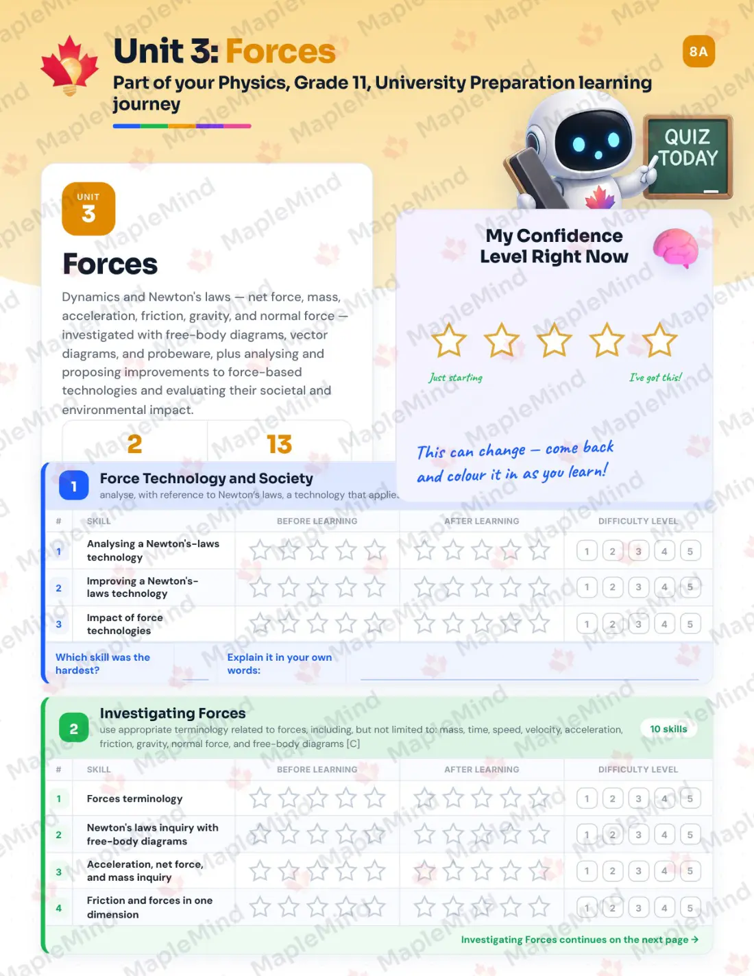 Page 14 of 40 from the Physics, Grade 11, University Preparation Ontario Course Companion — skills tracker with before and after self-assessment