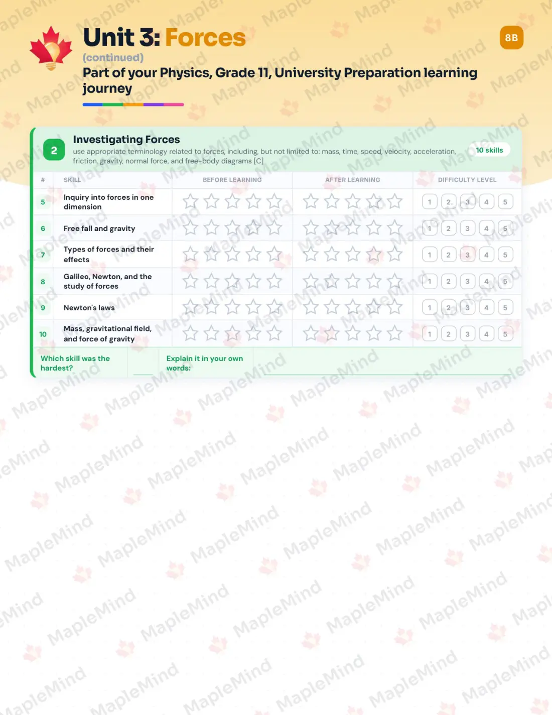 Page 15 of 40 from the Physics, Grade 11, University Preparation Ontario Course Companion — skills tracker with before and after self-assessment