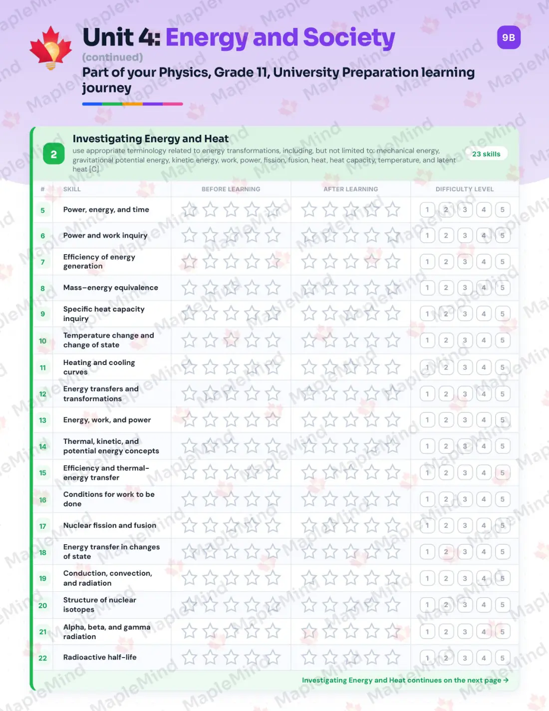 Page 19 of 40 from the Physics, Grade 11, University Preparation Ontario Course Companion — skills tracker with before and after self-assessment