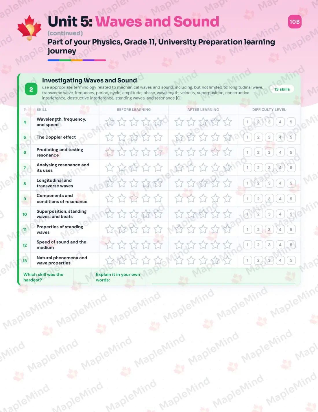 Page 24 of 40 from the Physics, Grade 11, University Preparation Ontario Course Companion — skills tracker with before and after self-assessment