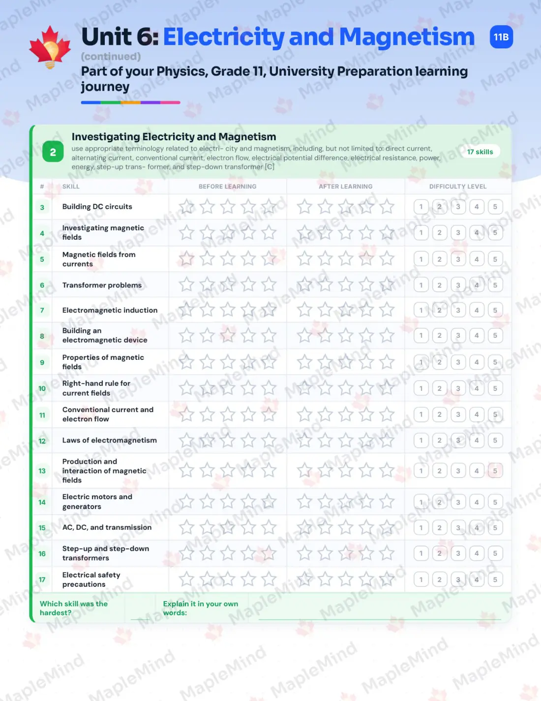 Page 28 of 40 from the Physics, Grade 11, University Preparation Ontario Course Companion — skills tracker with before and after self-assessment
