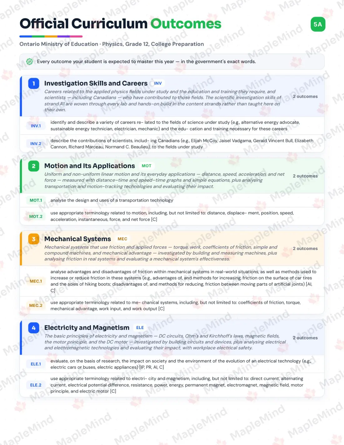 Page 5 of 39 from the Physics, Grade 12, College Preparation Ontario Course Companion — official Ontario curriculum outcomes checklist