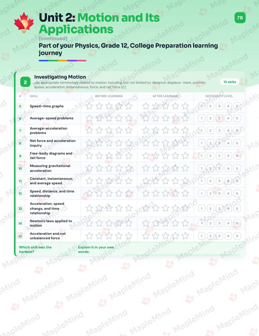 Page 11 of 39 from the Physics, Grade 12, College Preparation Ontario Course Companion — skills tracker with before and after self-assessment