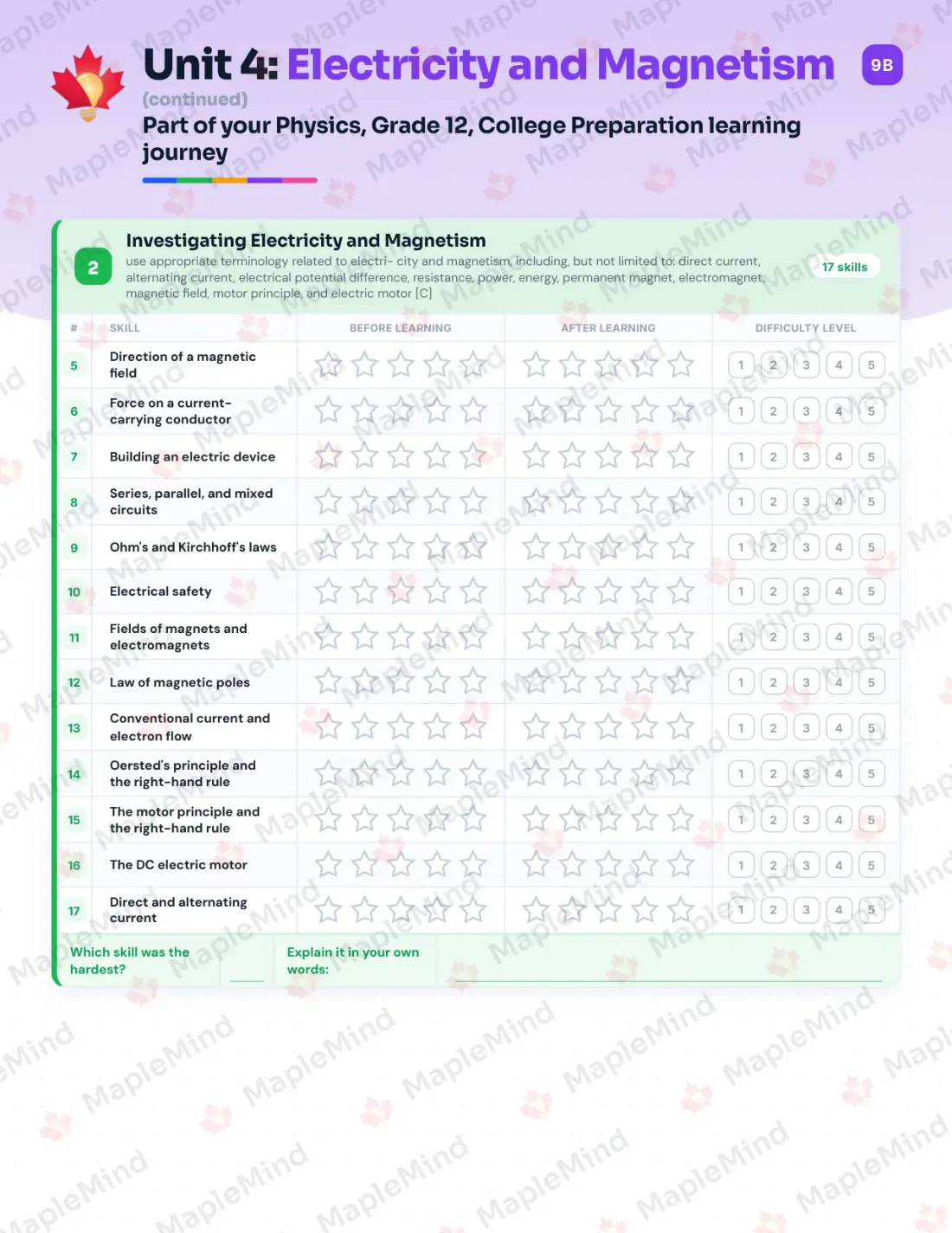 Page 19 of 39 from the Physics, Grade 12, College Preparation Ontario Course Companion — skills tracker with before and after self-assessment