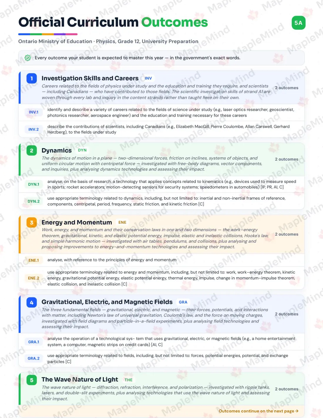 Page 5 of 39 from the Physics, Grade 12, University Preparation Ontario Course Companion — official Ontario curriculum outcomes checklist