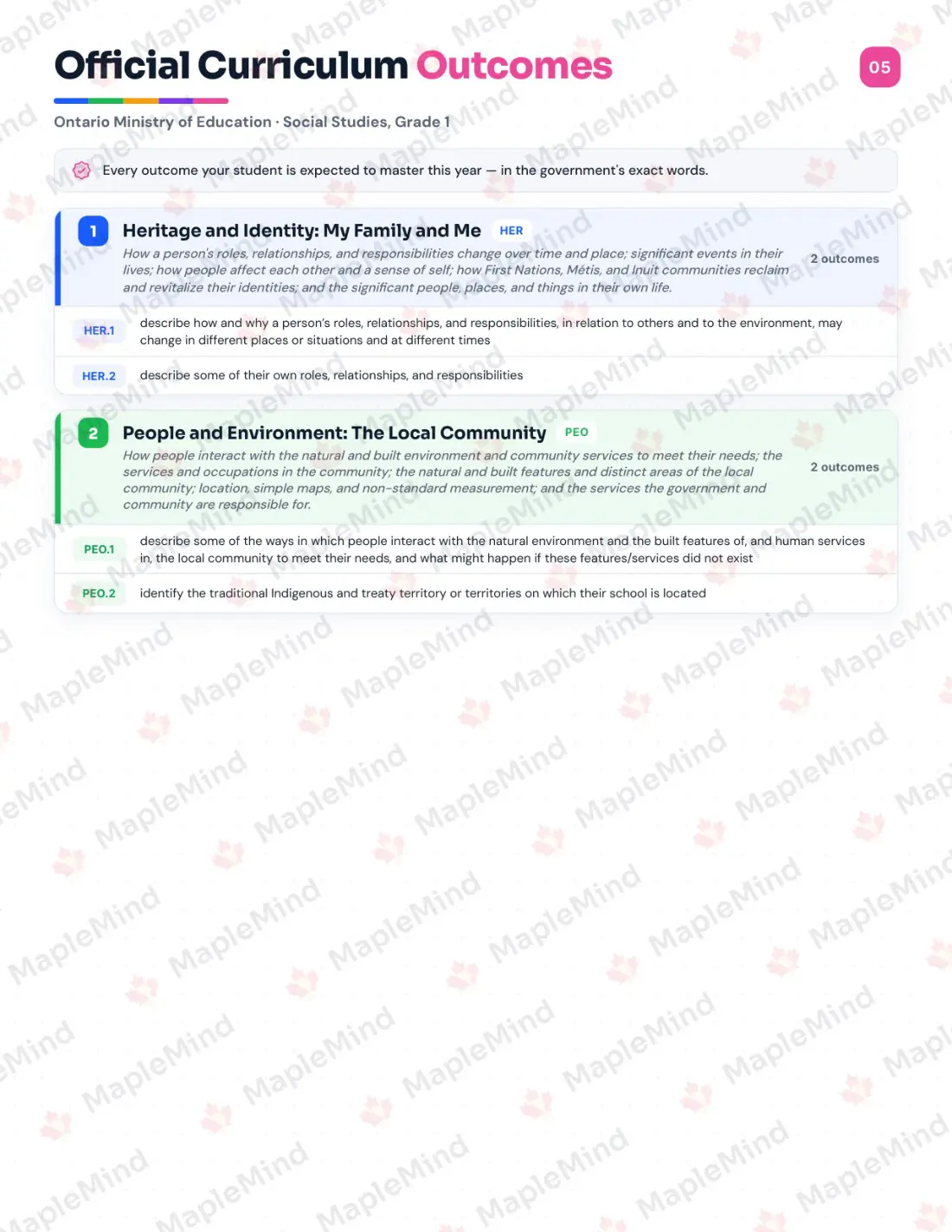 Page 5 of 22 from the Social Studies, Grade 1 Ontario Course Companion — official Ontario curriculum outcomes checklist
