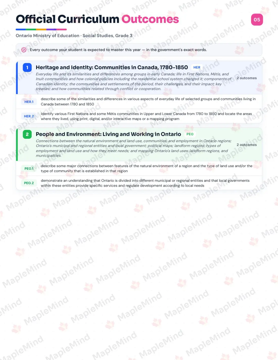 Page 5 of 22 from the Social Studies, Grade 3 Ontario Course Companion — official Ontario curriculum outcomes checklist