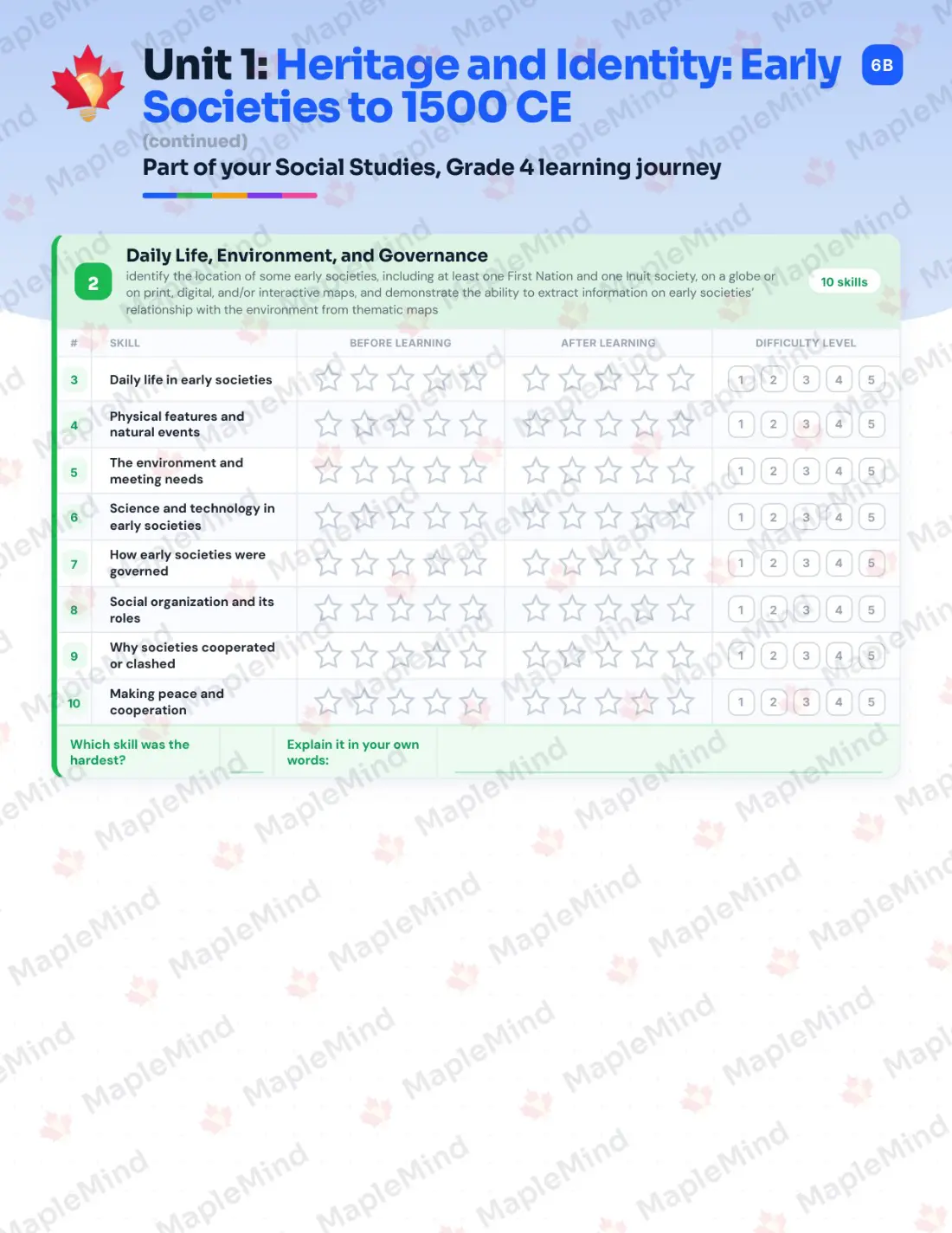 Page 7 of 22 from the Social Studies, Grade 4 Ontario Course Companion — skills tracker with before and after self-assessment