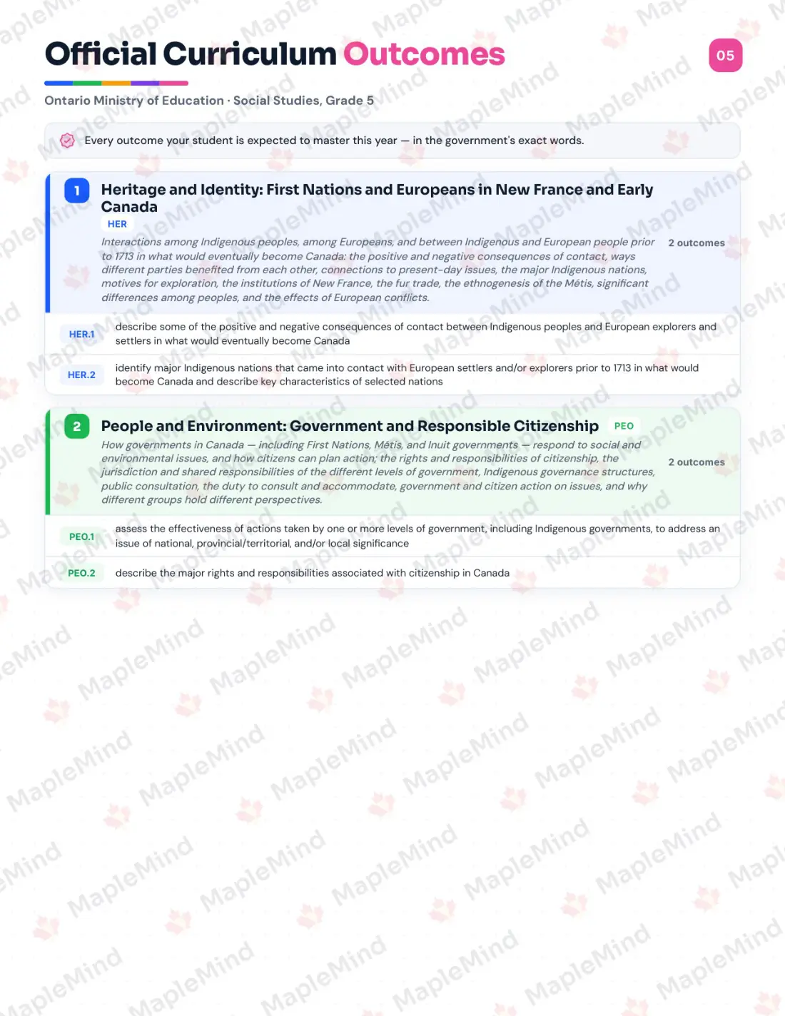 Page 5 of 22 from the Social Studies, Grade 5 Ontario Course Companion — official Ontario curriculum outcomes checklist