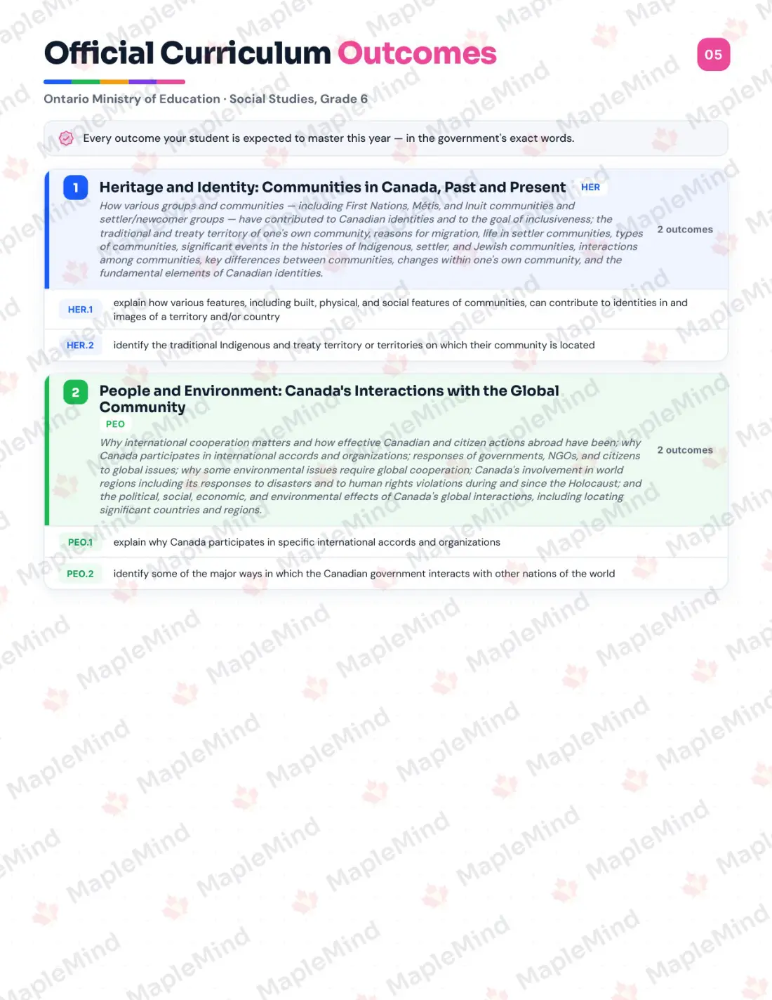 Page 5 of 22 from the Social Studies, Grade 6 Ontario Course Companion — official Ontario curriculum outcomes checklist