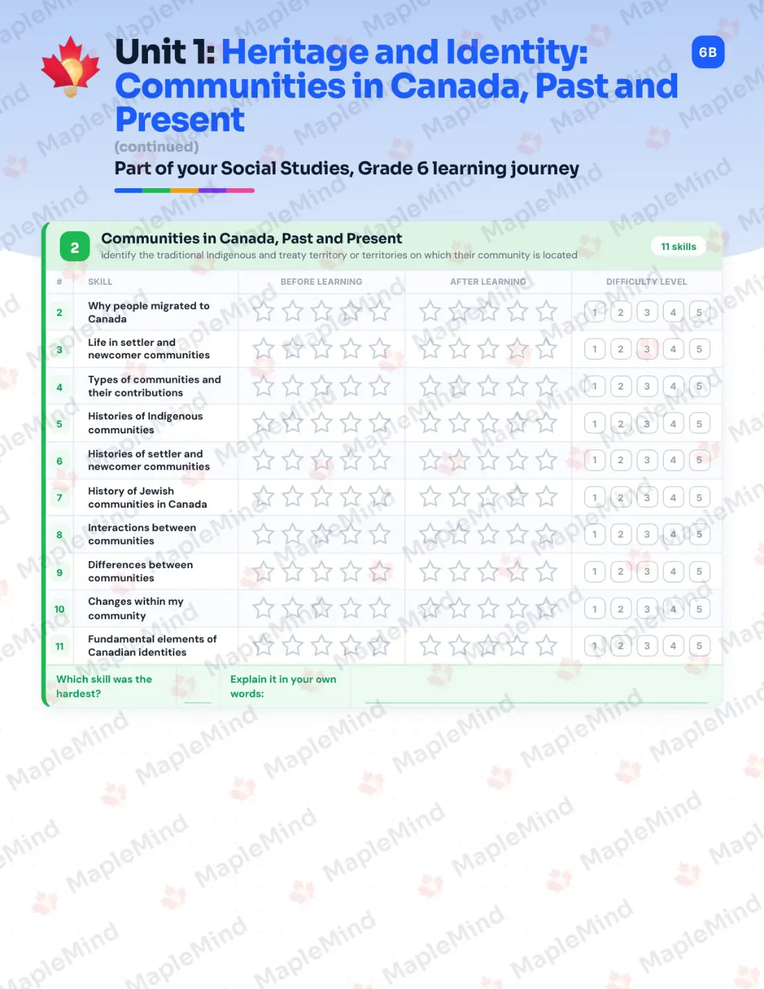 Page 7 of 22 from the Social Studies, Grade 6 Ontario Course Companion — skills tracker with before and after self-assessment