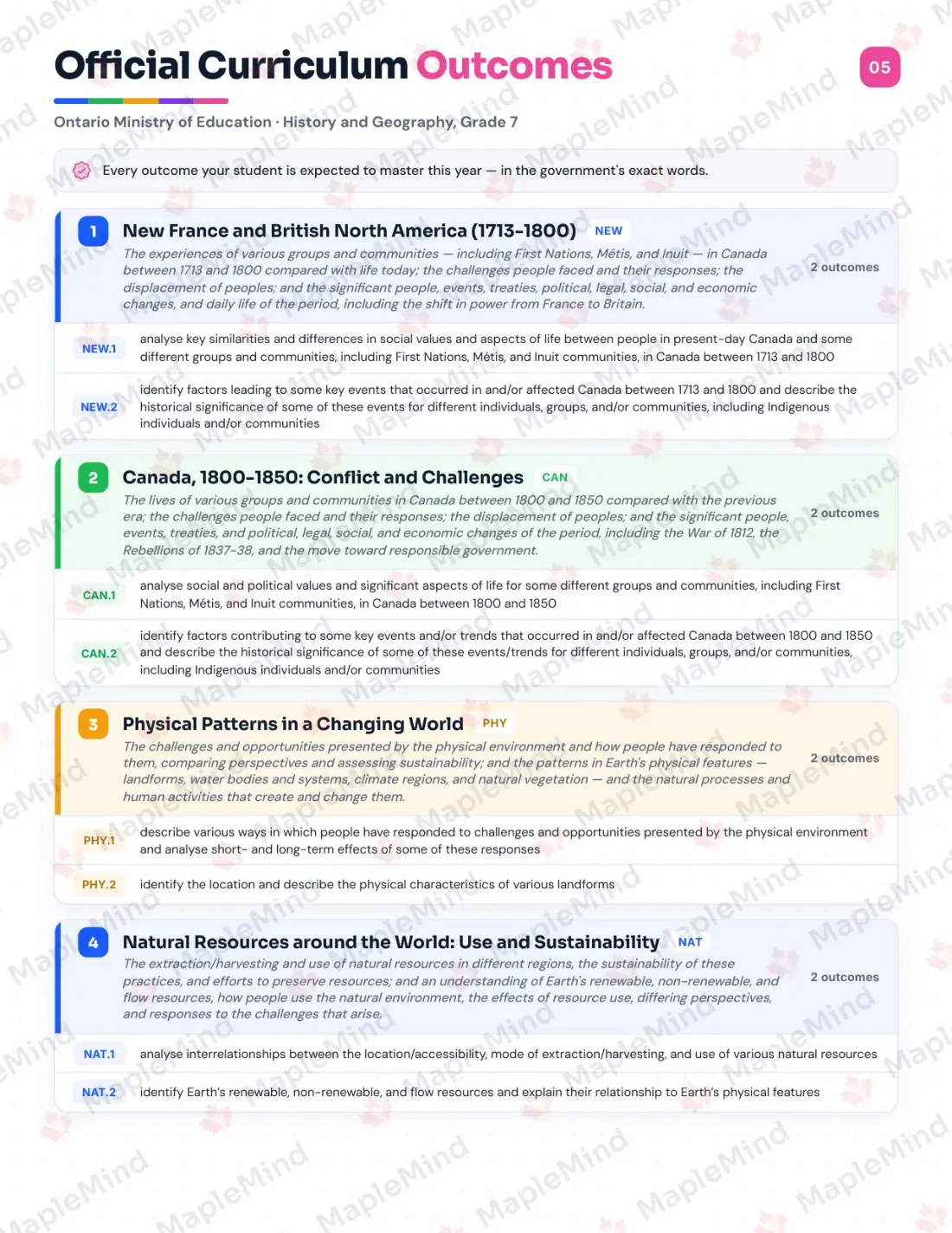 Page 5 of 31 from the History and Geography, Grade 7 Ontario Course Companion — official Ontario curriculum outcomes checklist