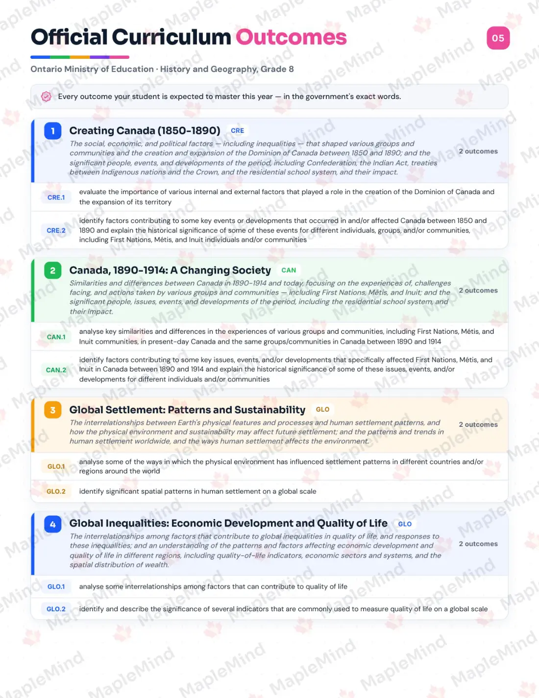Page 5 of 31 from the History and Geography, Grade 8 Ontario Course Companion — official Ontario curriculum outcomes checklist