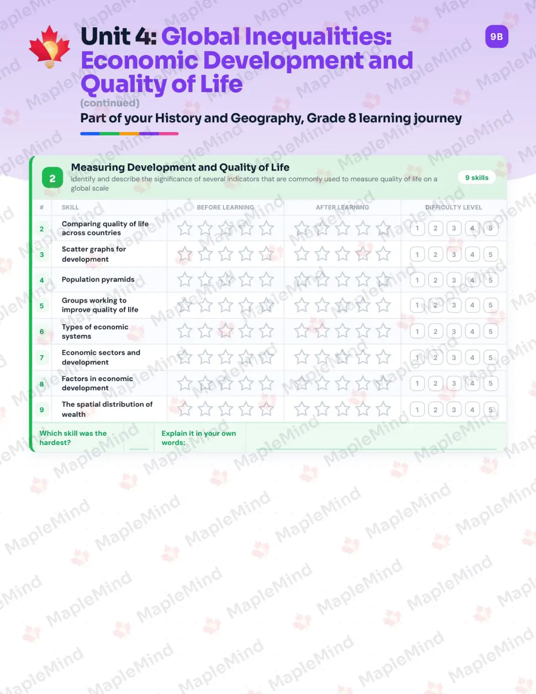 Page 19 of 31 from the History and Geography, Grade 8 Ontario Course Companion — skills tracker with before and after self-assessment