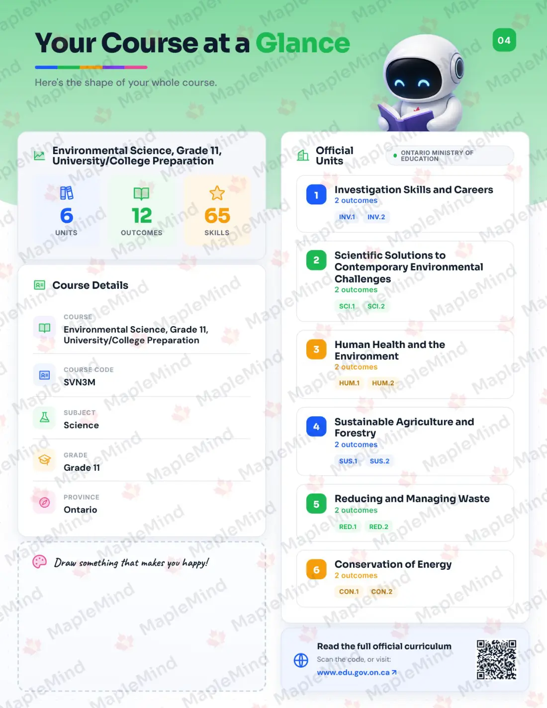 Page 4 of 39 from the Environmental Science, Grade 11, University/College Preparation Ontario Course Companion — the course at a glance for parents