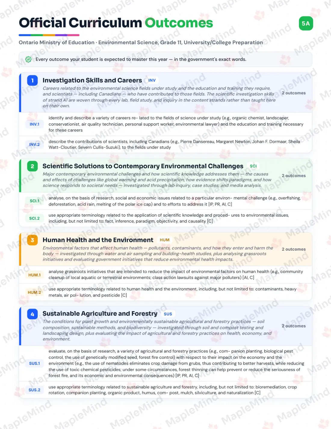 Page 5 of 39 from the Environmental Science, Grade 11, University/College Preparation Ontario Course Companion — official Ontario curriculum outcomes checklist