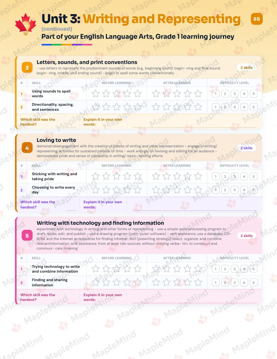 Page 13 of 24 from the English Language Arts, Grade 1 Prince Edward Island Course Companion — skills tracker with before and after self-assessment