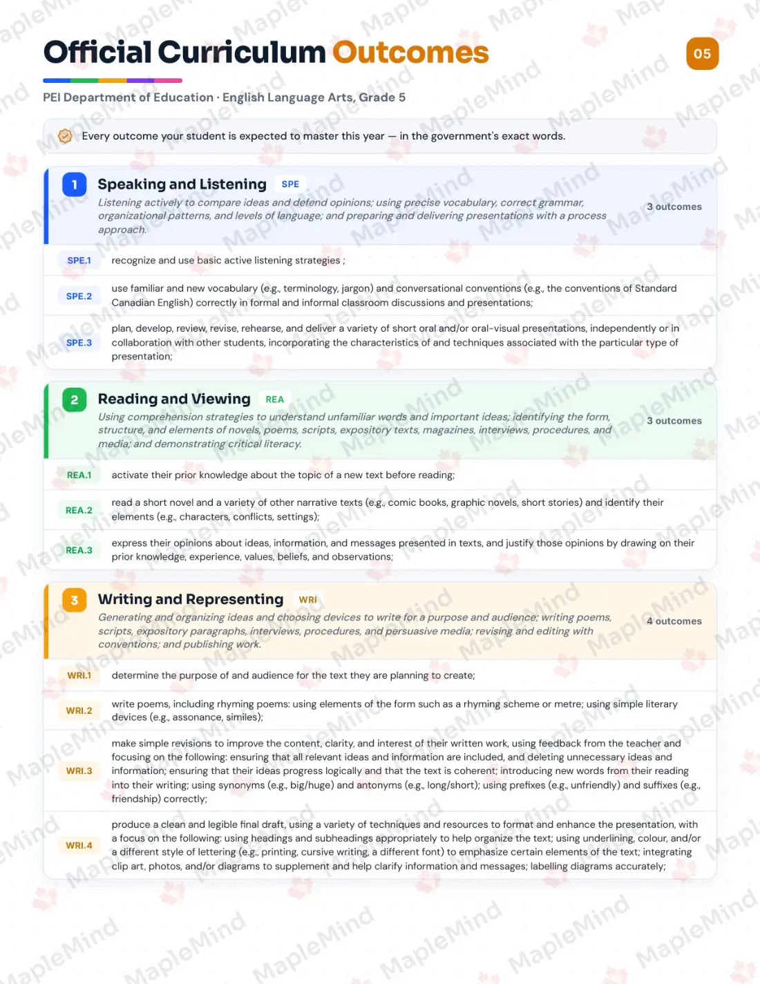 Page 5 of 26 from the English Language Arts, Grade 5 Prince Edward Island Course Companion — official Prince Edward Island curriculum outcomes checklist